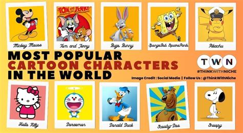 Most Popular Cartoon Characters in the world | by Think With Niche | Medium