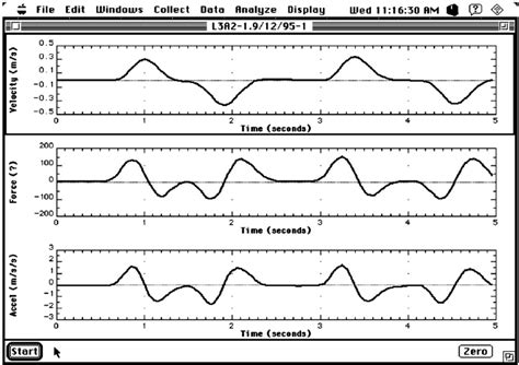 Velocity–, force– and acceleration–time graphs for a low-friction cart... | Download Scientific ...