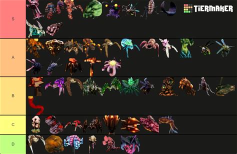 Deep Rock Galactic Enemies Tier List (Community Rankings) - TierMaker