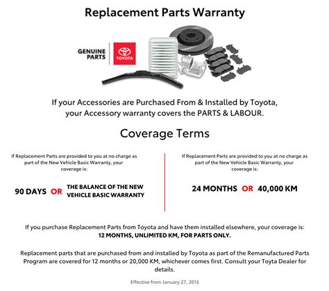 Parts Warranty - Red Hill Toyota