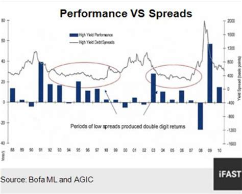 Top 10 High-Yield, Emerging-Market Bond ETFs - TheStreet