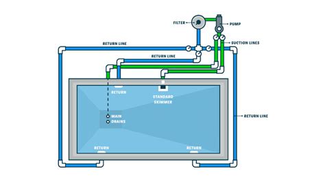 swimming pool electrical wiring diagram - LaoiseKaycee