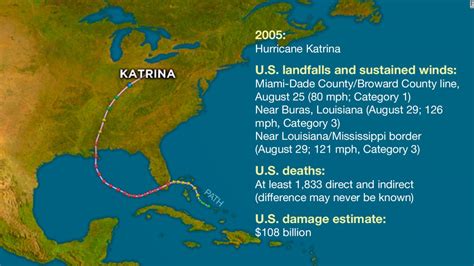 Hurricane Statistics Fast Facts - CNN