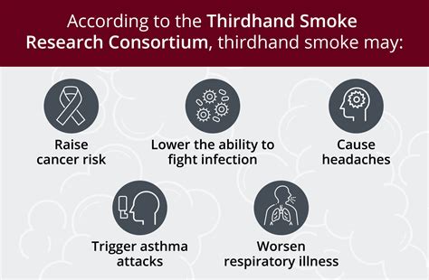 How Long Does Thirdhand Smoke Last? What You Need to Know