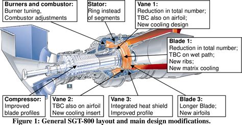 Siemens Gas Turbine Spare Parts Catalogue Pdf | Reviewmotors.co