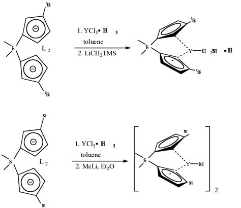 Scheme 37. Synthesis of the new ansa-cyclopentadienyl lanthanide ...