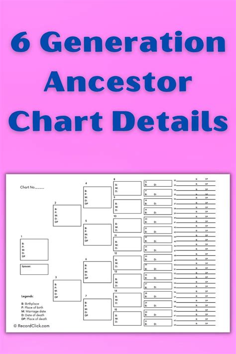 6 Generation Ancestor Chart Details | Family tree template, Ancestor, Chart