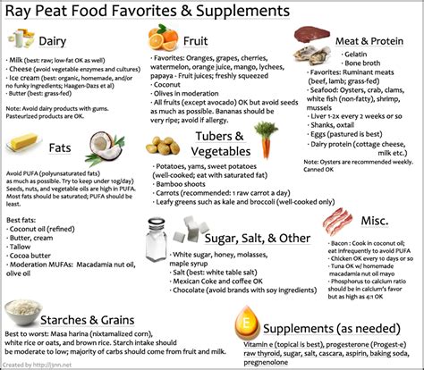 Ray Peat: Gesund mit Milch & Zucker? | Nutrition, Nutrition labels, Nutrition activities