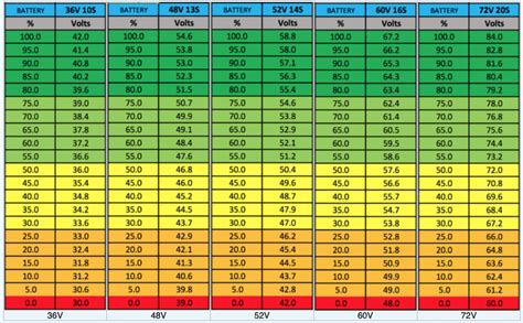 Motorcycle Battery Voltage Chart