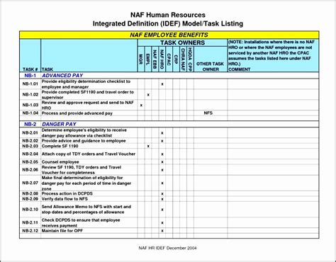 Creating An Employee Training Plan Template For 2023 - Free Sample, Example & Format Templates ...