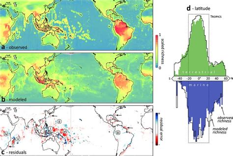 Global terrestrial and marine biodiversity patterns. (a) Observed... | Download Scientific Diagram