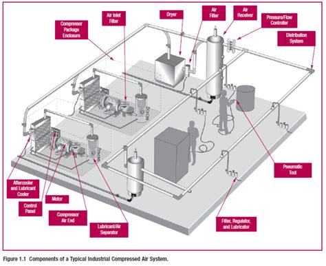 Part 1 – Compressor Applications – PEG-3715 Refrigeration & Gas Compression