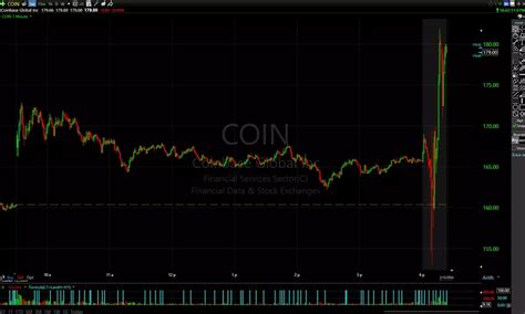 Coinbase (COIN) Q4 2023 earnings results beat revenue expectations on ...