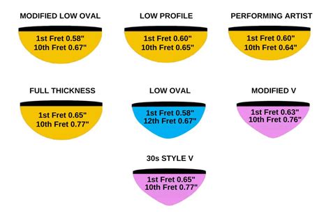 Martin Acoustic Guitar Neck Profile Guide - Pro Sound HQ