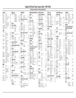 Engine Oil Drain Plug Torque Chart 2021 - Fill Online, Printable ...