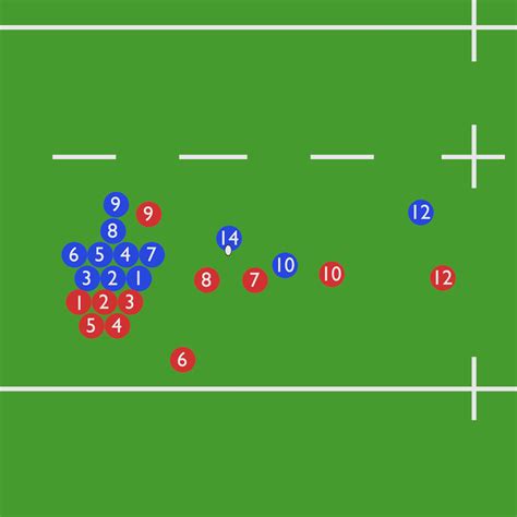 Rugby Slate – Back Row Defending from a Scrum