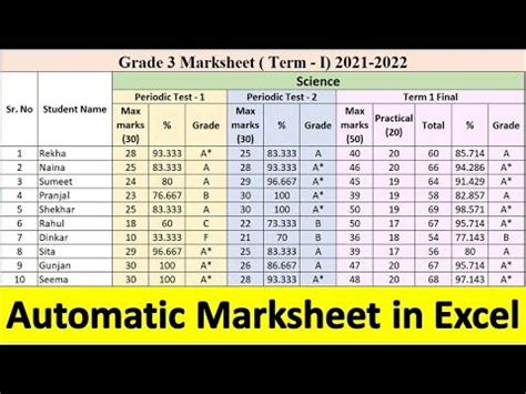 How to Create Mark Sheet in MS Excel || Fully Automatic Marksheet In Excel || H | Excel formula ...