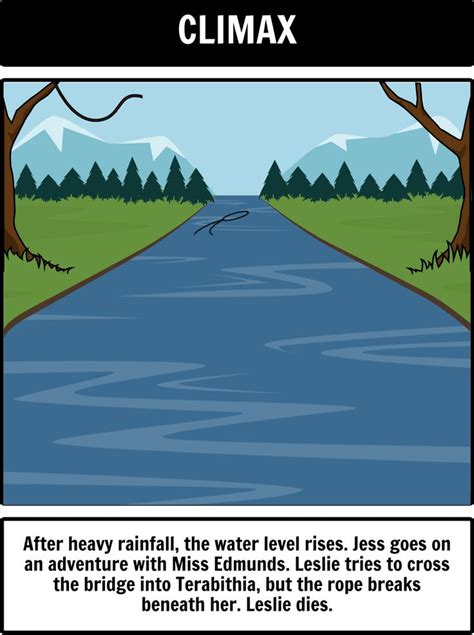 Bridge to Terabithia Plot Diagram: In this activity, students can create a storyboard capturing ...