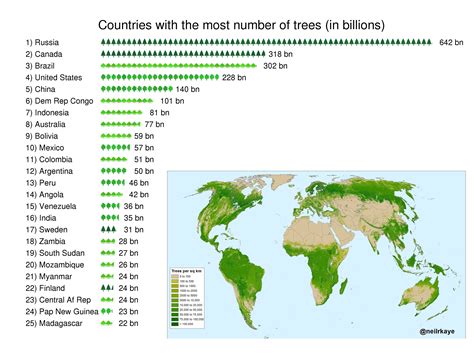 data visualization : Countries with the most number of trees [OC ...