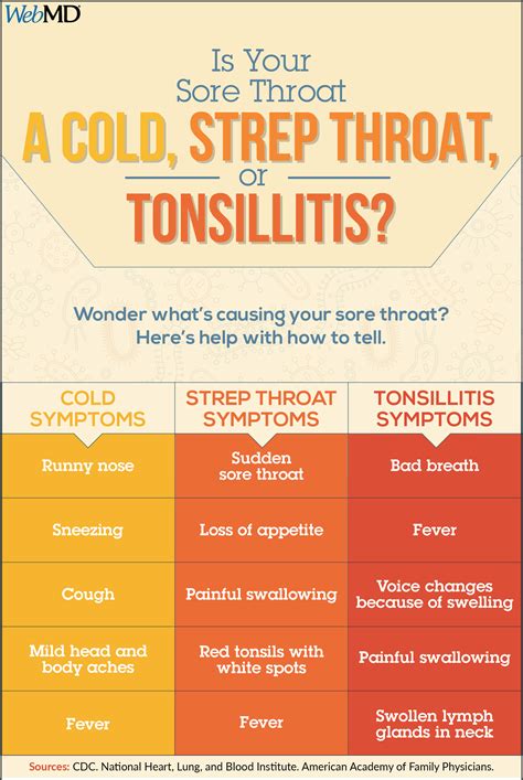 What Does Strep Throat Look Like When You Don T Have Tonsils - What Does