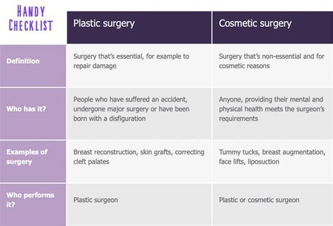 Plastic Surgery v Cosmetic Surgery. Learn the Facts. - Best Cosmetic Surgeons