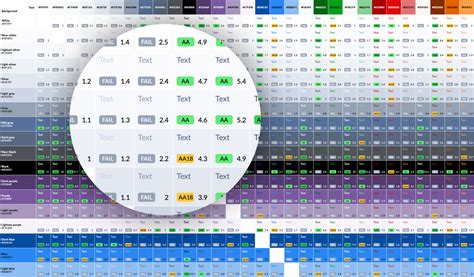 Choosing the Best Contrast Color for Better Accessibility in Design