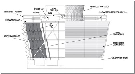 Diagram Cooling Tower Parts