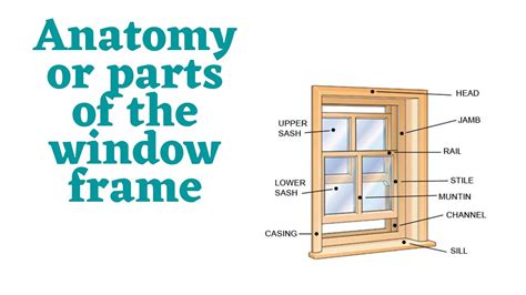 Different Parts or Anatomy of Windows or Window Frames and Window Panals for Civil Eningeers ...