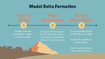 Delta Formation - Lab by Coaches Crossing | TPT