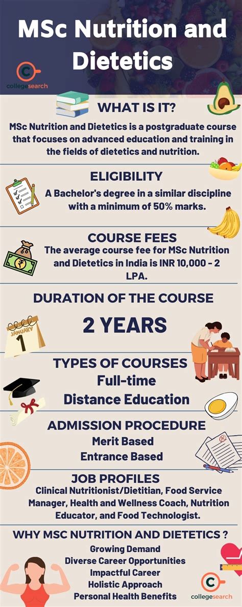 MSc Nutrition and Dietetics: Admission, Eligibility, Colleges, Syllabus, Jobs 2024