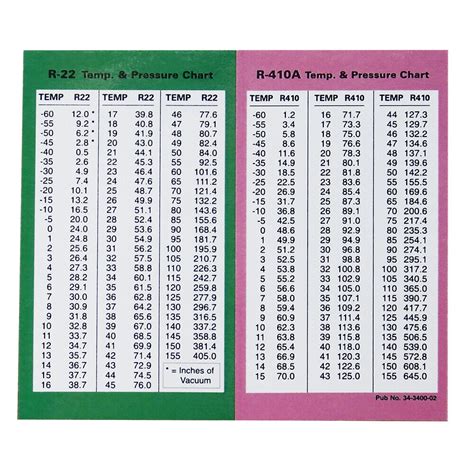 HVAC R-22 & R-410A , Temperature Pressure Chart , Waterproof | K.E ...