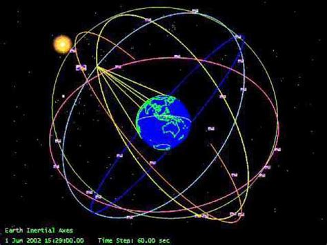 NGA - GPS Constellation Animation - YouTube