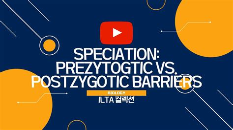 Youtube-Poster-Image-ILTA-Collection-Biology-Speciation-Prezygotic-vs ...