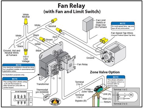 Hvac Fan Control Relay at Stella Swanson blog