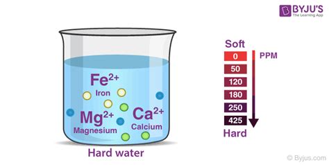 Hardness of Water - Types, Remove Temporary and Permanent Hardness