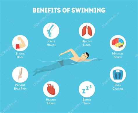 Cartoon Benefits of Swimming Infographics Card Poster. Vector — Stock ...