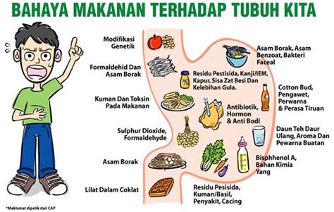 Hati-hati!!! Bahan Kimia Berbahaya Ada Pada Makanan Sehari-hari | www ...