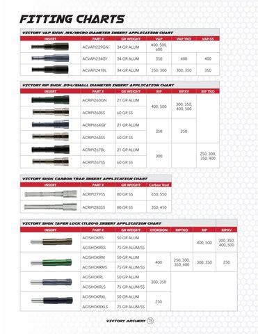 Victory Archery Hunting Fitting Chart by RubLine Marketing - Issuu