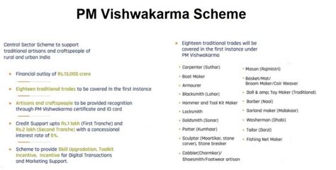 Empowering Artisans: PM Vishwakarma Scheme - Civilsdaily