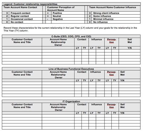 Account Plan Template Elegant Go to Market Strategy Strategic Account Plan Template | How to ...