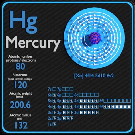 Mercury - Periodic Table and Atomic Properties