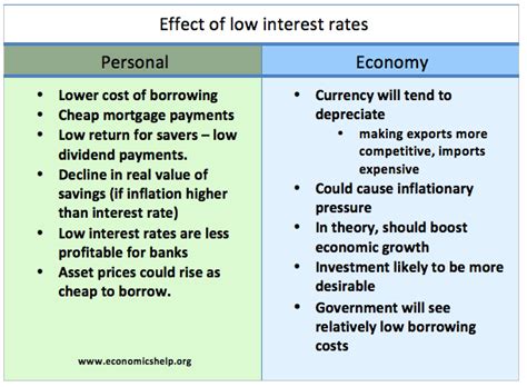 😀 Negative effects of economic growth. What is the impact of economic ...