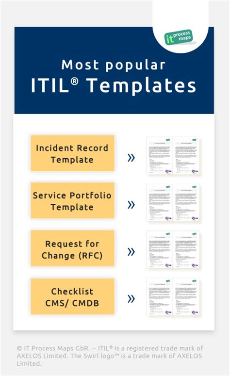 Itil Incident Report Form Template | Best Template Ideas