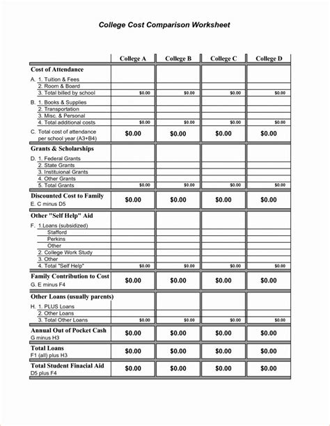 Loan Comparison Spreadsheet for Loan Comparison Spreadsheet Excel Lovely Mortgage Parison — db ...