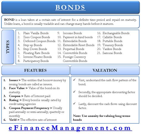 All the 21 Types of Bonds | General Features and Valuation | eFM