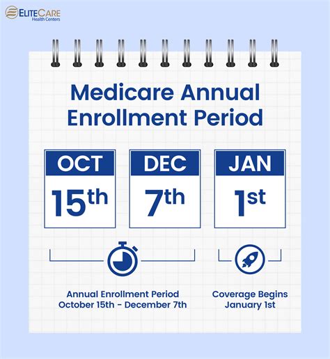 Prep for Medicare Annual Election Period 2023 | EliteCare HC