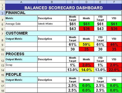 balanced scorecard with color coding | Excel templates, Simple business plan template, Business ...