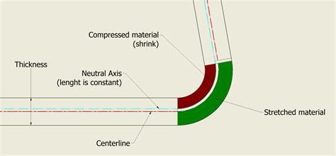 How to calculate K-Factor for Inventor Sheet Metal