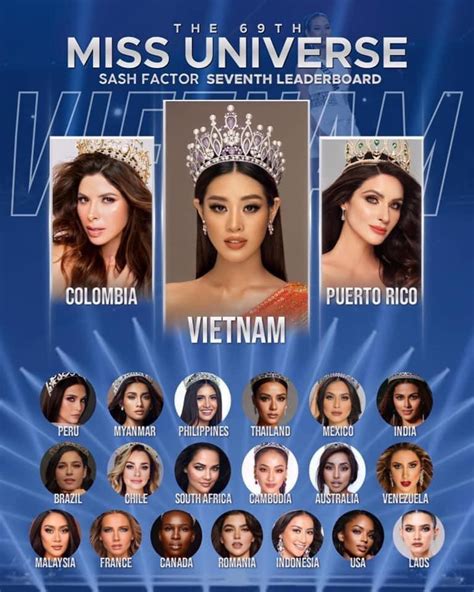 Khanh Van predicted to win top spot at Miss Universe pageant