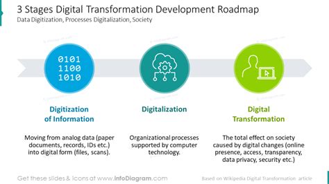 Use Digital Transformation Graphics to Boost Your Next Presentation